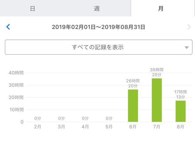 ウェブカツ学習記録
