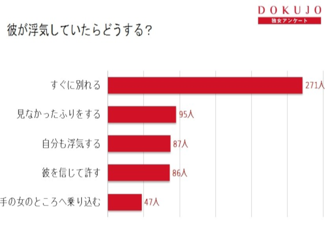 アラサー女子 彼氏が浮気 許す 許さない 決断する基準と対処法 アラサー女のポジティブguide