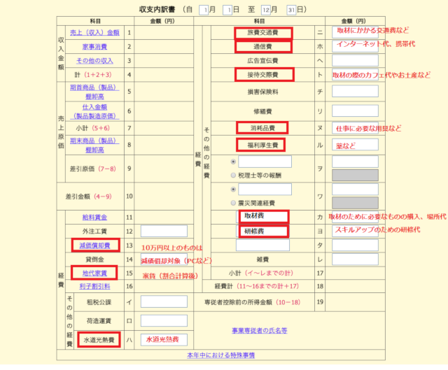 収支内訳書