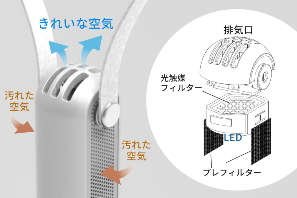 カルテック光触媒空気清浄器